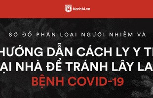 Sơ đồ phân loại người nhiễm và hướng dẫn cách ly y tế tại nhà để tránh lây nhiễm Covid-19