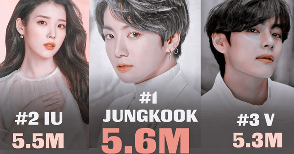 Jungkook (BTS) vượt mặt cả IU lẫn V (BTS) xác lập kỷ lục khủng trên Spotify