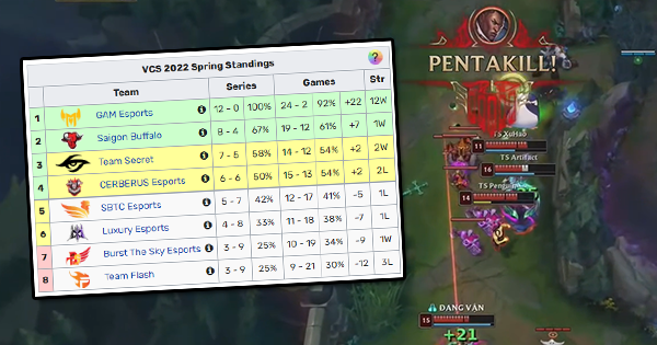 Artifact ghi Pentakill, TS lật kèo TS tiễn SE đi xa khỏi playoffs VCS Mùa Xuân 2022