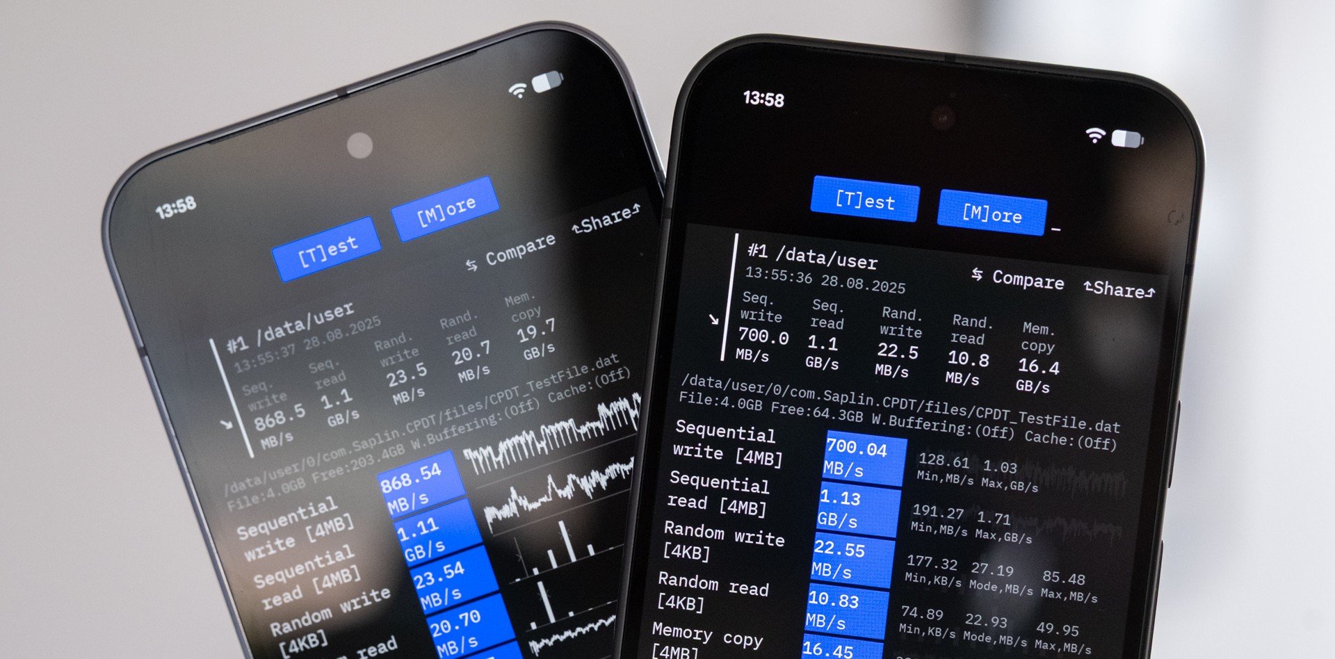 Chuẩn lưu trữ UFS 5.0 sắp ra mắt: Tốc độ gấp đôi, mở đường cho thế hệ smartphone siêu nhanh