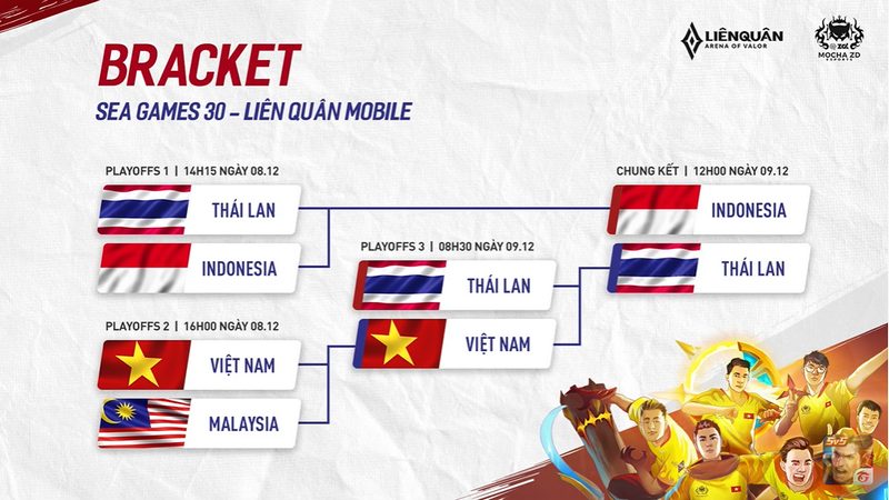 Liên quân Việt Nam dừng chân tại SEA Games 30 với tấm huy chương Đồng