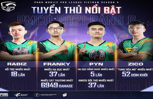 Lộ diện những đội tuyển xuất sắc nhất bước vào PUBG Mobile Pro League Việt Nam Mùa 3