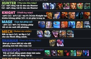 Xuất hiện bản dịch Dota Auto Chess do game thủ Việt tự chế “cực bựa”