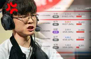 Faker 