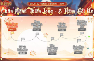 Tân Thiên Long Mobile VNG: Ăn sinh nhật lớn, hớn hở gom quà