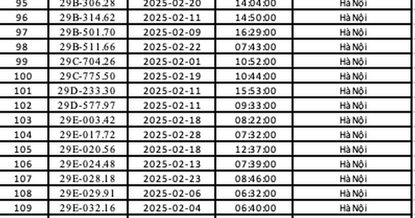 Công an Hà Nội công bố danh sách phạt nguội: 492 chủ xe có biển số sau phải nộp phạt theo Nghị định 168