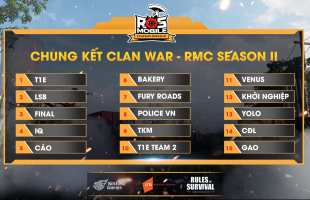 Đừng bỏ lỡ chung kết ROS Mobile Clan War 19h tối nay ngày 10/7