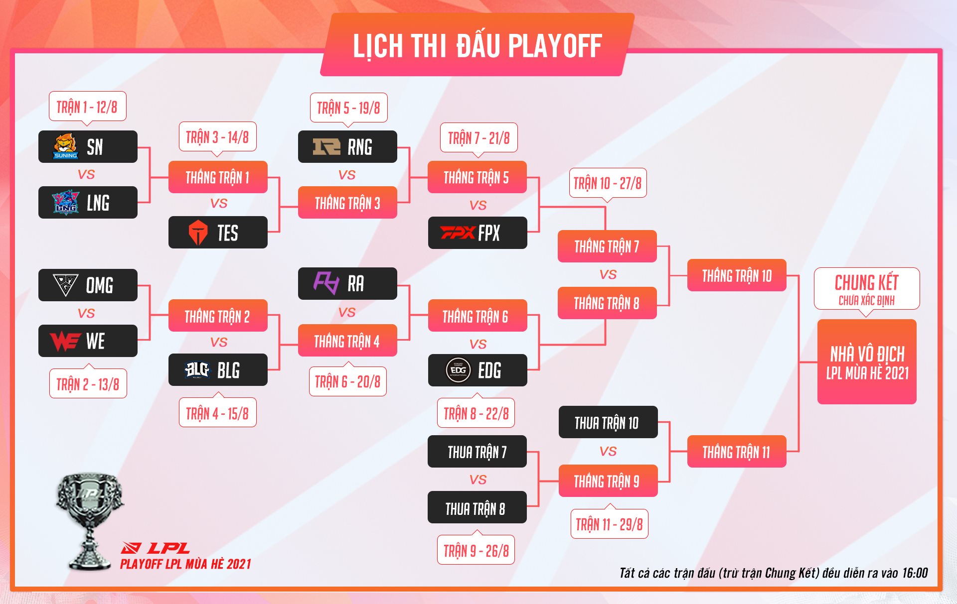 Play-off LPL 2021: Cộng đồng 'ngán ngẩm' khi Suning rơi vào nhánh đấu 'tử thần'