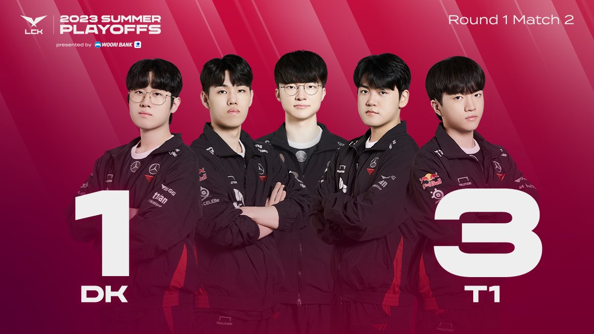 T1 'out trình macro' DK, giành chiến thắng 3-1 để đi tiếp tại Vòng Playoffs LCK Mùa Hè 2023