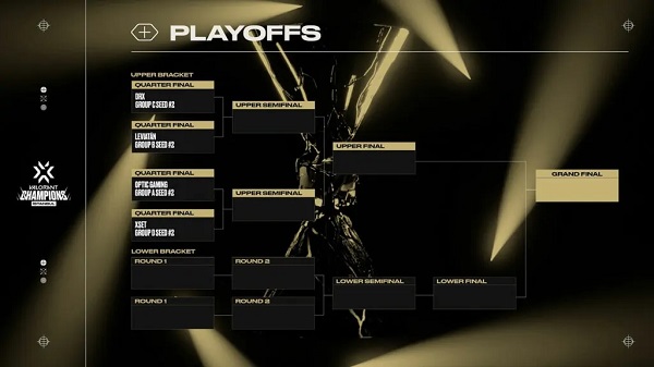 Valorant Champions 2022: Lộ diện 8 đội vào playoffs, không còn APAC, EMEA phô diễn sức mạnh