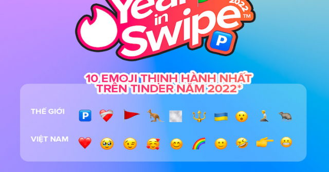 Bất ngờ với emoji được GenZ sử dụng nhiều nhất trong năm 2022