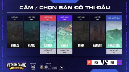 Kết quả Chung kết Vòng bảng VGL Valorant Community Tournament: Những cái tên góp mặt tại Playoffs dần lộ diện