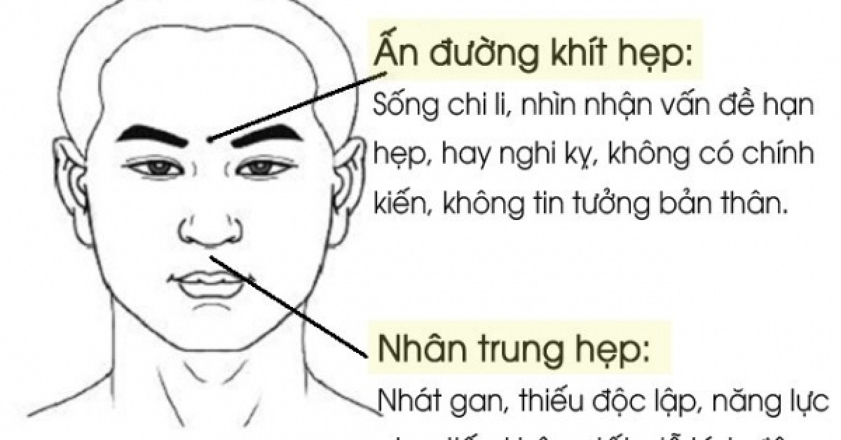 Tướng mặt của đàn ông tiểu nhân, cần tránh xa để không vướng xui xẻo