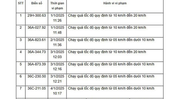 310 chủ xe vi phạm trên các tuyến Quốc lộ, được Công an gửi thông báo phục vụ xử phạt 'nguội' nhanh chóng đóng phạt theo Nghị định 168