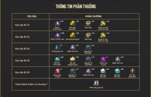 Garena bất ngờ hé lộ toàn bộ phần thưởng trong sự kiện Con Đường Xạ Thủ sắp ra mắt trong Blade & Soul