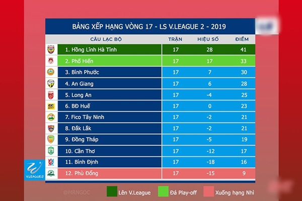 CLB Hồng Lĩnh thăng hạng V.League 2020 sau khi đánh bại Bình Phước 4-1