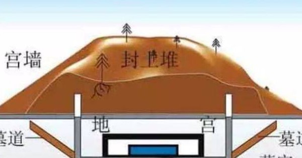 Bí mật kinh hoàng nhất trong lăng mộ Tần Thuỷ Hoàng