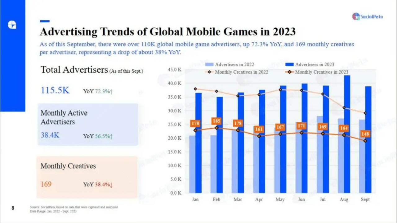 Điểm nhấn thị trường game mobile quý 3/2023 là gì?