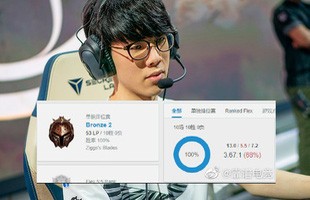 Nếu cần một lý do để chỉ trích Riot về chế độ Xếp hạng LMHT 2020, thì đây: TheShy win thông 10 trận - Đồng II