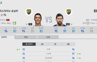 Messi sẽ trở thành đối trọng thực sự với C.Ronaldo trong FIFA Online 4?