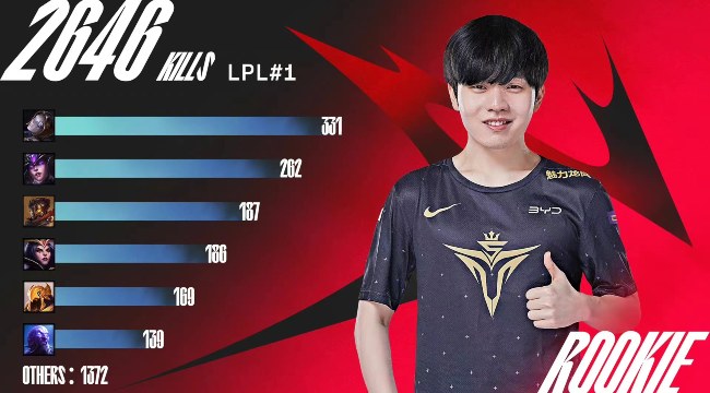 Rookie trở thành “số 1” ở LPL, Uzi vào sân cũng không thể ngăn cản