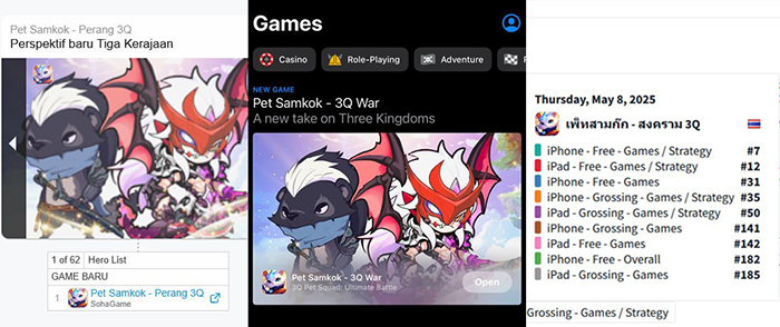 Pet Samkok thống trị Store Đông Nam Á: Game thủ Thái Lan than “Việt Nam quá mạnh”!