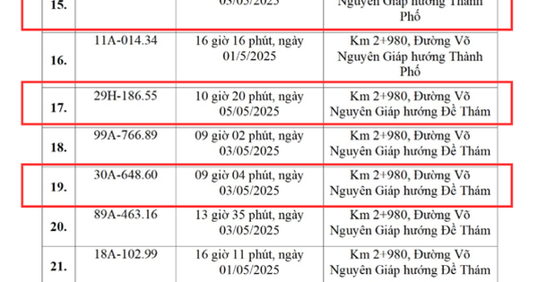 Các chủ xe Hà Nội vượt đèn đỏ, chạy quá tốc độ có biển số sau phải nộp phạt nguội theo Nghị định 168