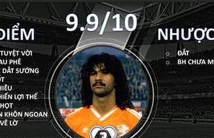 FIFA Online 3 - Gullit CC: Đủ đỉnh để đắt đến vậy?