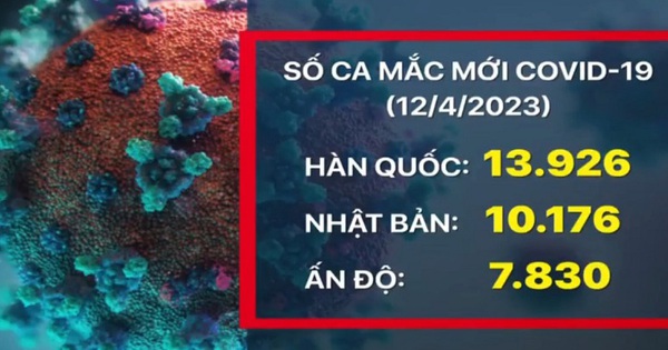 Số ca nhiễm mới COVID-19 tăng nhanh, nguy cơ dịch bùng phát trở lại