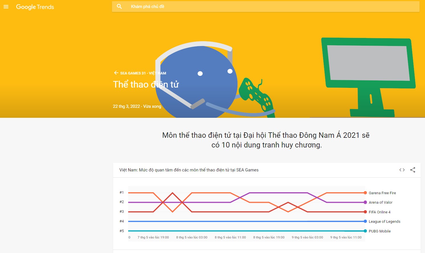 Google Trends cho bộ môn thể thao điện tử (Esports) tại SEA Games 31