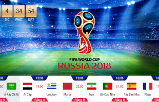 Đồng hành World Cup 2018, cùng dự đoán kết quả trận đấu với CF Legends