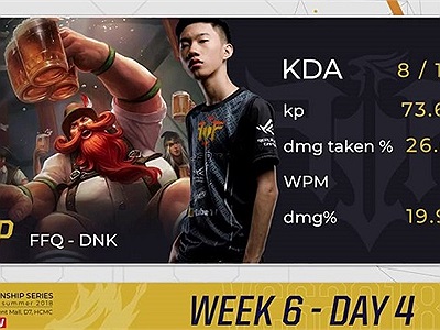 LMHT: Pha Pentakill tuyệt vời của DNK đã chính thức chấm dứt giấc mơ Top 4 của GAM sau 2 ván đấu