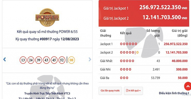 Giải xổ số hơn 256 tỷ đồng thuộc về thuê bao MobiFone, đăng ký ở Gia Lai