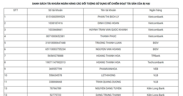 Công an tìm người có liên quan hoặc đã chuyển tiền vào 17 tài khoản ngân hàng sau