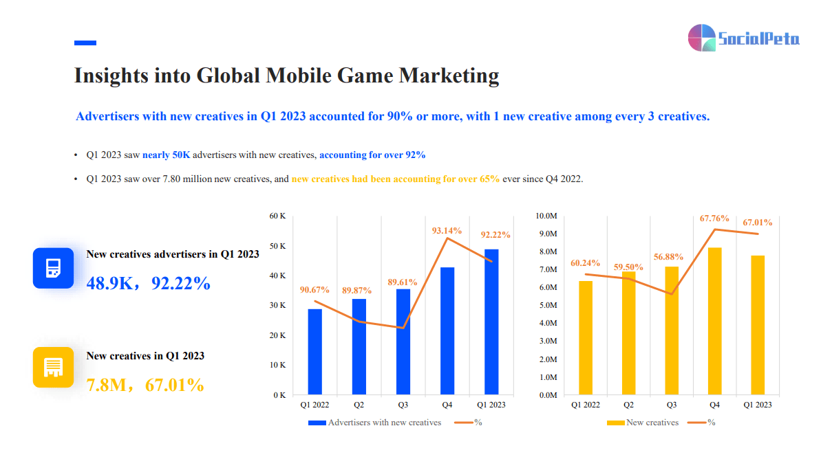 Các nhà làm game chi mạnh tay cho quảng cáo trò chơi di động