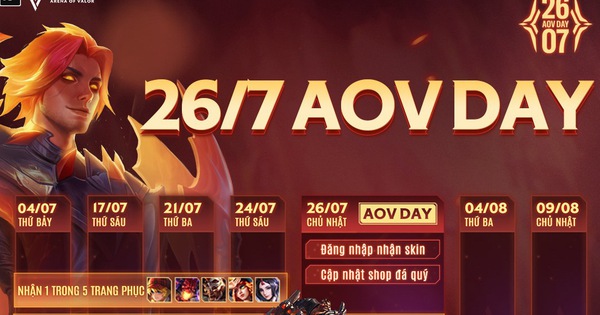 Nóng: Garena chơi lớn tặng 3 skin + 1 tướng trong sự kiện AOV Day, game thủ không thể bỏ lỡ!