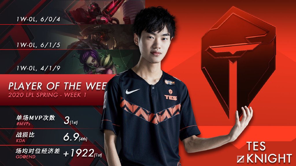 Knight của TOP Esports đạt danh hiệu MVP vòng bảng LPL