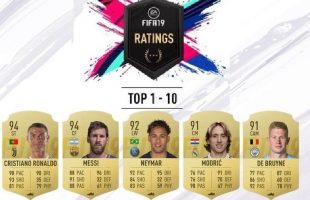 Lộ diện Top 10 siêu sao có chỉ số cao nhất FIFA 19: Ronaldo và Messi so kè ác liệt