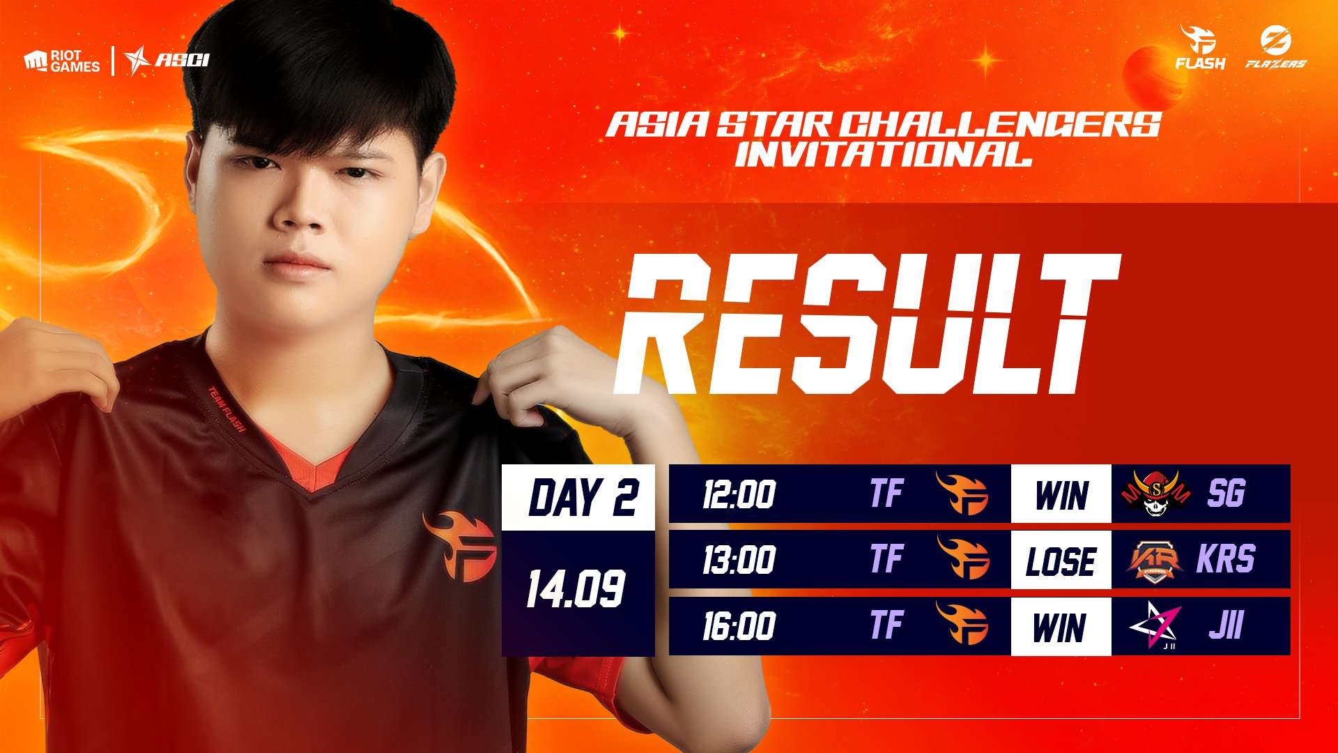 Team Flash đánh bại JII và giành vé vào Playoffs ASCI 2022