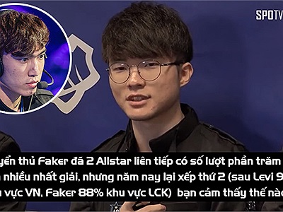 LMHT: Faker quyết liệt kêu gọi fan 