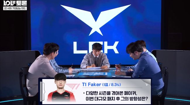 BLV Hàn đánh giá Đường Giữa ở LCK Mùa Hè 2022: Faker chỉ được 1 phiếu, Showmaker dẫn đầu