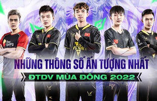 Những thông số ấn tượng Đấu Trường Danh Vọng mùa Đông 2022: Tuyển thủ V Gaming chiếm ưu thế