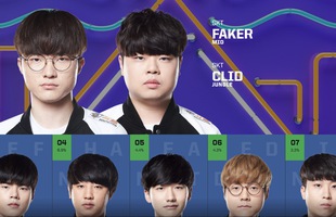 Chỉ sau 1 ngày vote, Faker đã thống trị lượt bình chọn All-Star 2019, TheShy bất ngờ vượt mặt Doinb