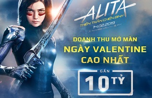 Alita: Battle Angel mở màn hoành tráng với doanh thu gần 10 tỷ đồng trong ngày lễ Tình nhân tại Việt Nam