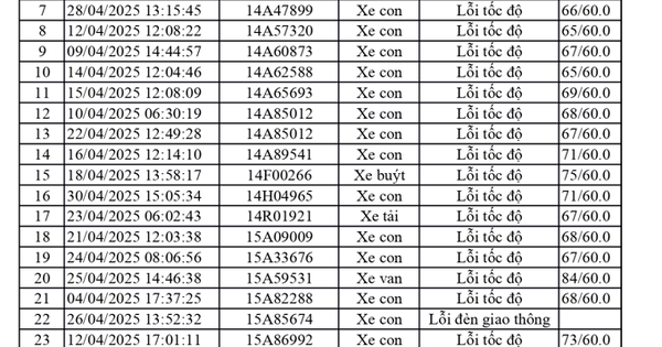 1.774 xe có biển số sau nhanh chóng nộp phạt nguội theo Nghị định 168