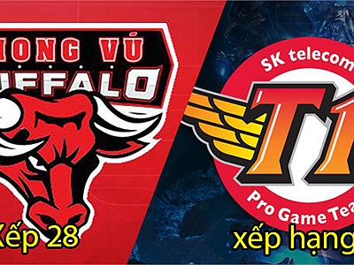 LMHT: PVB xếp hạng 28 toàn thế giới, trên cả SKT T1, Cloud9, riêng FFQ 76 và Snake thứ 94