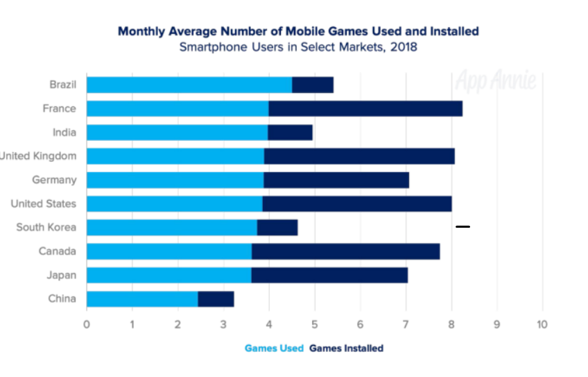 Dự báo mới về thị trường game Hàn Quốc