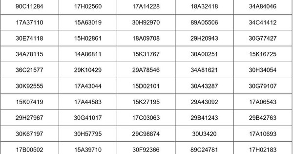 Các chủ xe vượt đèn đỏ, đi vượt quá tốc độ có biển số sau đây phải đóng phạt 'nguội' theo mức mới