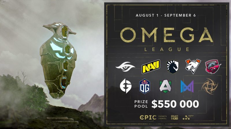 Epic Esports và WePlay! hợp tác tổ chức giải đấu Dota 2 Omega League…12 tỷ