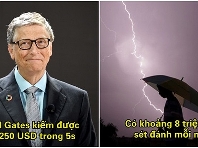 Ngỡ ngàng với 26 điều kỳ lạ xảy ra trên thế giới mỗi ngày trôi qua, bạn biết bao nhiêu?